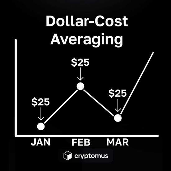 Tokenlangan aktsiyalar qanday qilib samarali ishlaydi va ularning afzalliklari nimalardan iborat?