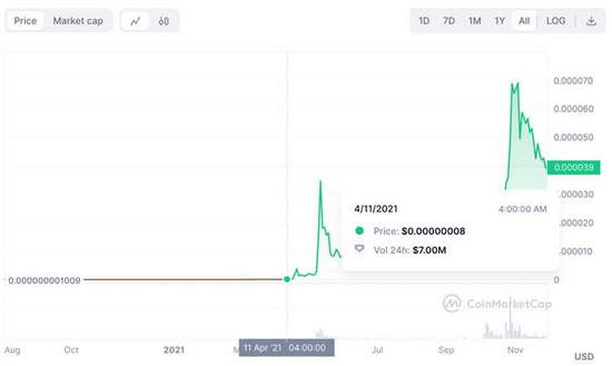 Ripple Savdosini Boshlash Uchun Qanday Qadamlarni Amalga Oshirish Kerak?