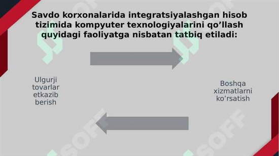 Pipsdagi tezlikni hisoblash usullari va ularning amaliy qo'llanilishi