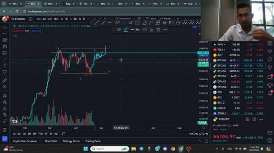 Ripple Savdo Strategiyalari