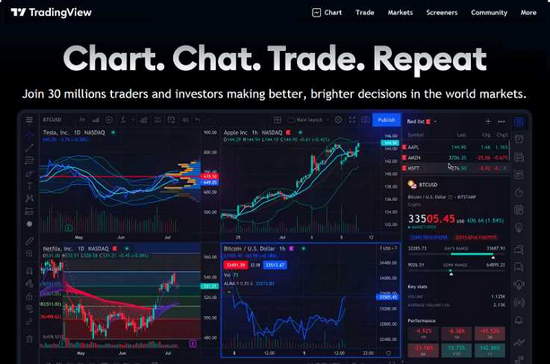 Forex robotining ishlashini kuzatish va sozlash