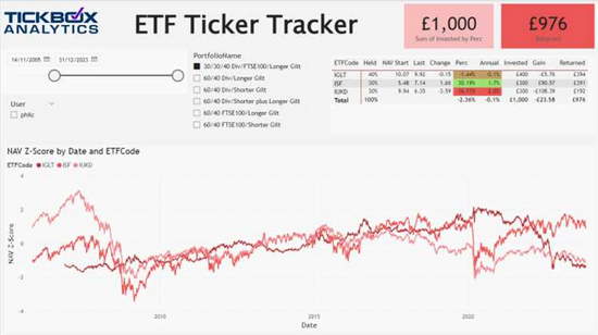 Stop-Loss va Take-Profit