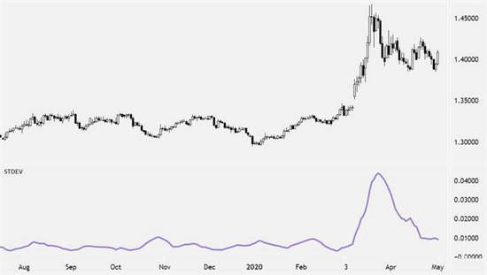 Forex savdo tahlilining soddalashtirilishi va uning foydalari haqida batafsil ma'lumot